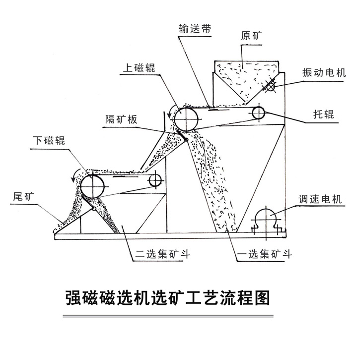 ȫѡ豸ǿŴѡѡͼ