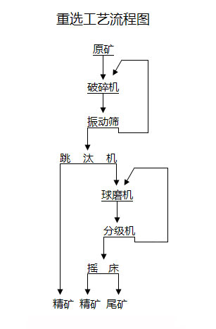 ȫѡ豸ѡ